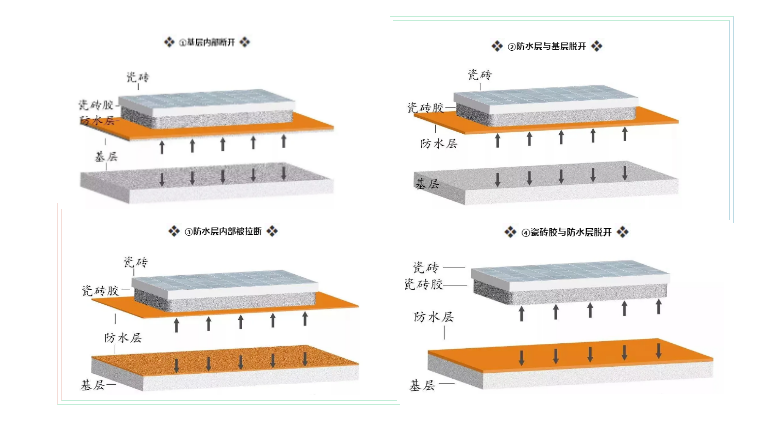 地老板課堂丨瓷磚發生脫落空鼓怎么辦